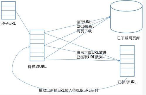网页设计如何助力搜索引擎优化，并简述网络系统安装与集成