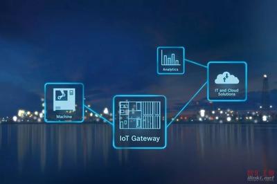 解锁5G时代新红利 网络系统安装与集成领域不容错过的机遇