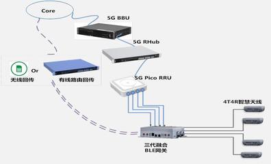 中国移动与中国信科联合发布第三代5G智慧室分，引领网络系统安装与集成新纪元