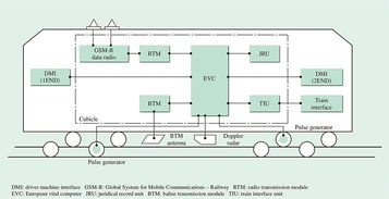 阿联酋铁路网络二期系统与集成合同正式授予日立铁路