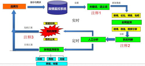 全网舆情监测系统 政企舆情监测解决方案与网络系统集成实践