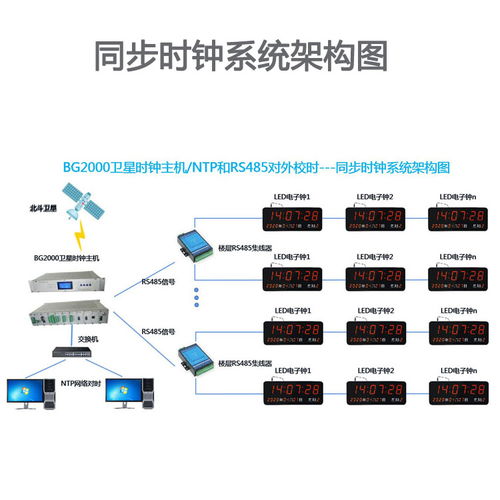 网络同步时钟系统的校时方式与系统集成实施全解析